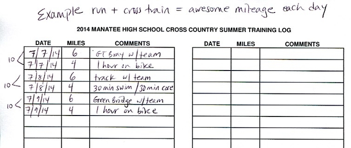 2014 mileage log